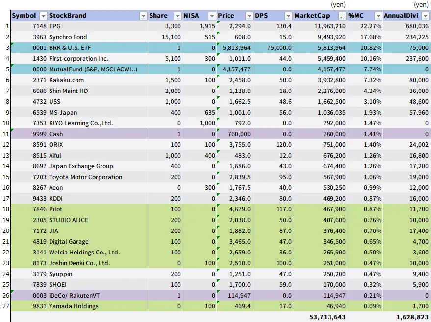 My Stock Portfolio